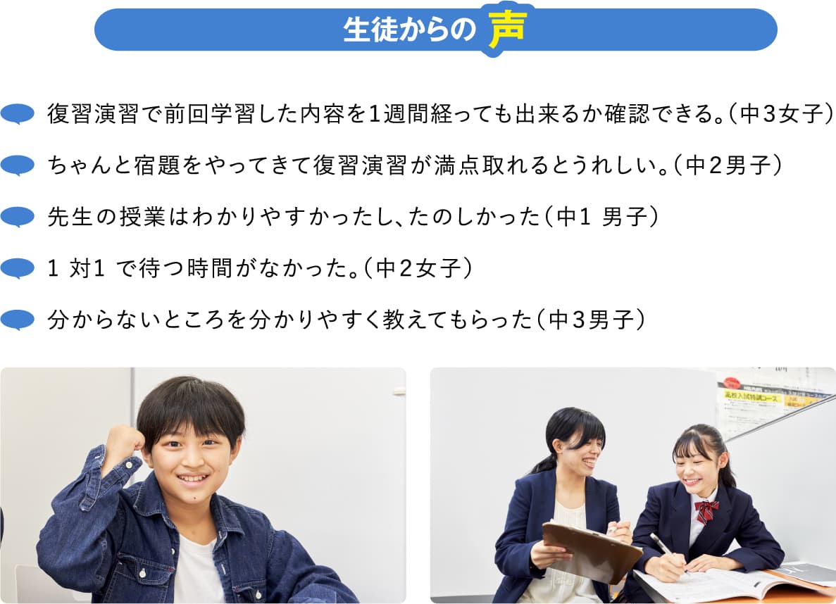 生徒からの声 ・復習演習で前回学習した内容を１週間経っても出来るか確認できる。（中３女子） ・ちゃんと宿題をやってきて復習演習が満点取れるとうれしい。（中２男子） ・先生の授業はわかりやすかったし、たのしかった（中1 男子） ・1 対1 で待つ時間がなかった。（中２女子） ・分からないところを分かりやすく教えてもらった（中３男子） 