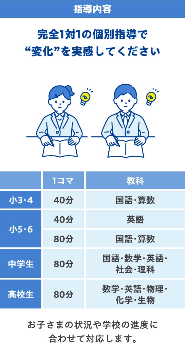 [指導内容] 完全1対1の個別指導で“変化”を実感してください。お子さまの状況や学校の進度に合わせて対応します。
