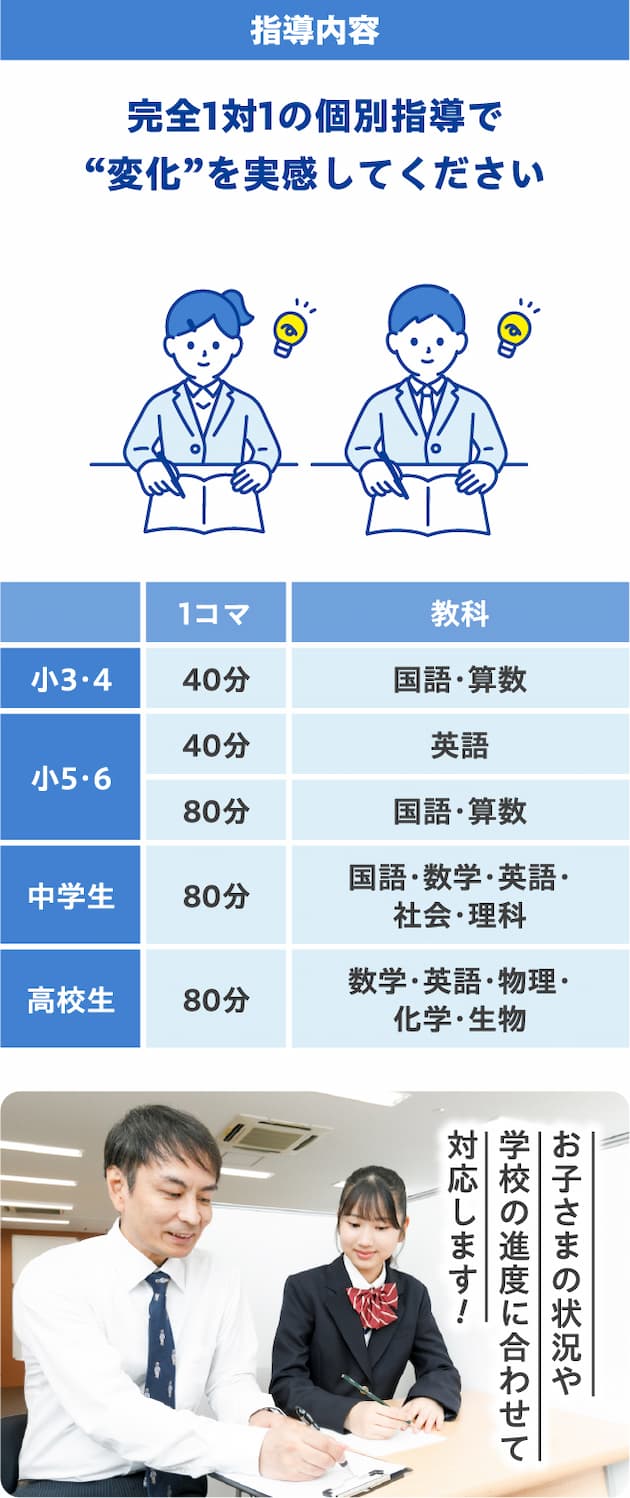 [指導内容] 完全1対1の個別指導で“変化”を実感してください。お子さまの状況や学校の進度に合わせて対応します!