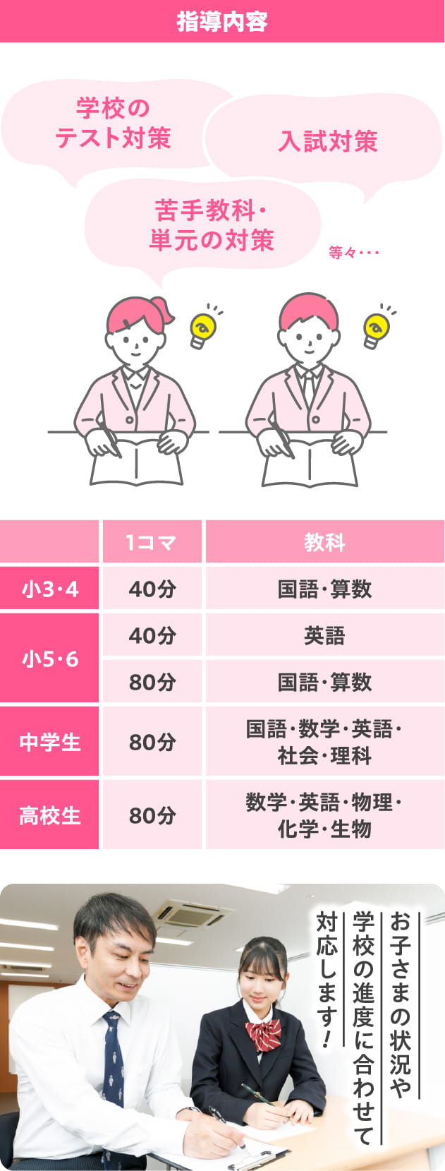 [指導内容] 学校のテスト対策/入試対策/苦手教科・単元の対策 お子さまの状況や学校の進度に合わせて対応します。